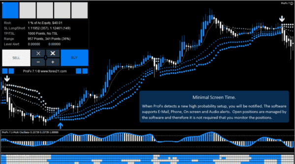 ProFX v7.0 Powerful Trading System Unlimited