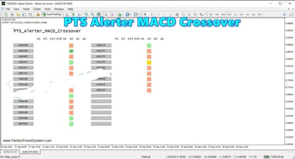 PTS Alerter MACD Crossover v1.1 Unlimited MT4 - Image 2