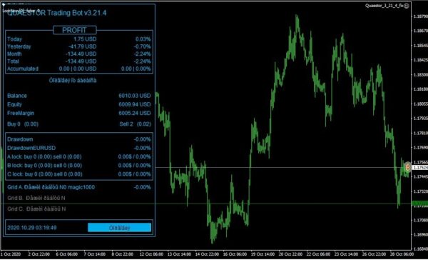 Quaestor Trading Bot V3.21.4 EA Unlimited MT4 - Image 2