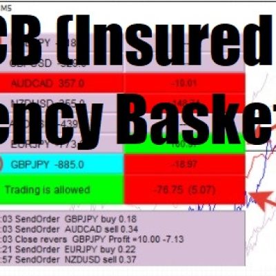 CM ICB (Insured Currency Basket) v2.7 EA Unlimited