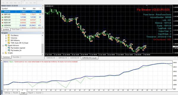 PIP BREAKER v2 EA Unlimited WORK IN 1420+ - Image 2