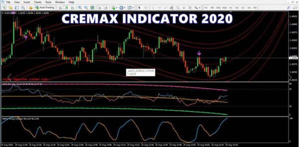 Cremax Indicator 2020 Unlimited MT4