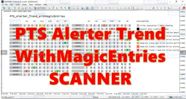 PTS Alerter Trend With Magic Entries Unlimited