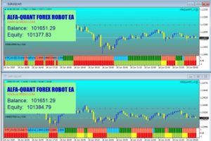 Altredo Alfa-Quant Forex Robot EA v2 Unlimited