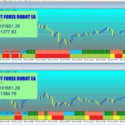 Altredo Alfa-Quant Forex Robot EA v2 Unlimited