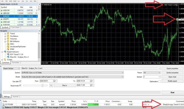 EGY trend EA V1.24 Unlimited MT4 - Image 2