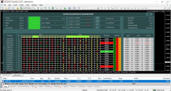 SUPER DIVERGENCE DASHBOARD v1.2 EA Unlimited MT4 - Image 3