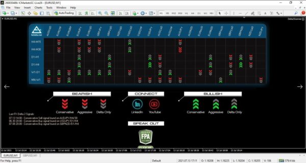 FX Delta 2.0 – MT4 Version Unlimited - Image 2