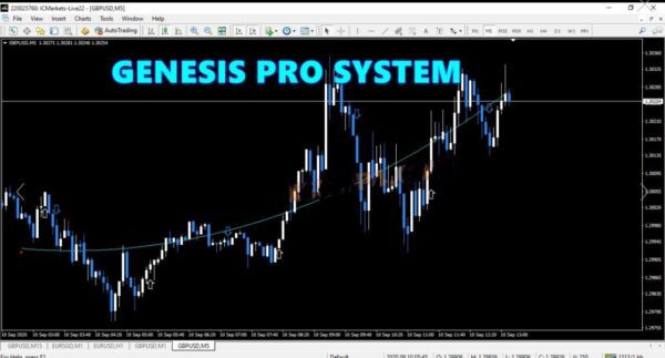 GENESIS PRO SYSTEM MT4 - Image 2