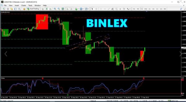 BINLEX v1.01 Trading System Unlimited MT4 - Image 3