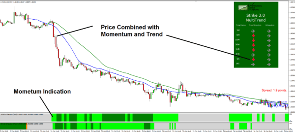 Forex Strategy Strike 3.0 Unlimited MT4 - Image 2