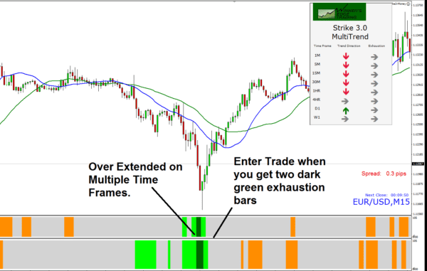 Forex Strategy Strike 3.0 Unlimited MT4 - Image 3