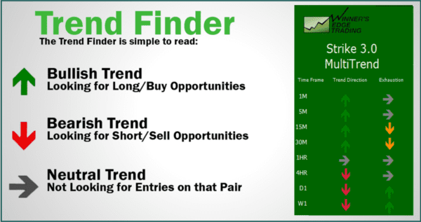 Forex Strategy Strike 3.0 Unlimited MT4 - Image 4