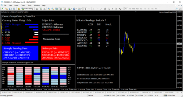 Currency Strength Meter V2.0 EA Unlimited MT4 - Image 2