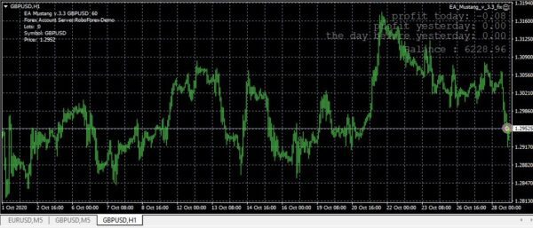 EA Mustang V3.3 Unlimited MT4 WORK IN 1420+ - Image 2