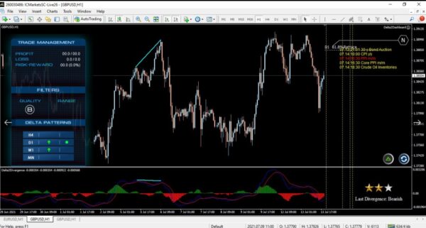 FX Delta 2.0 – MT4 Version Unlimited - Image 3