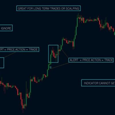 TWK MITB 5.1 Indicator Unlimited