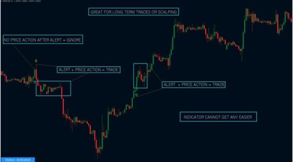 TWK MITB 5.1 Indicator Unlimited