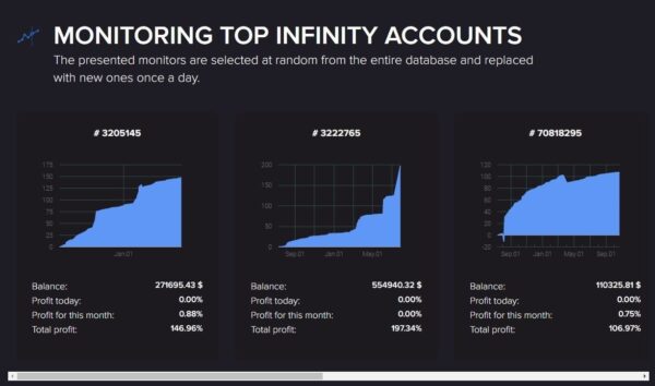 Infinity Lite EA Unlimited MT4 - Image 4