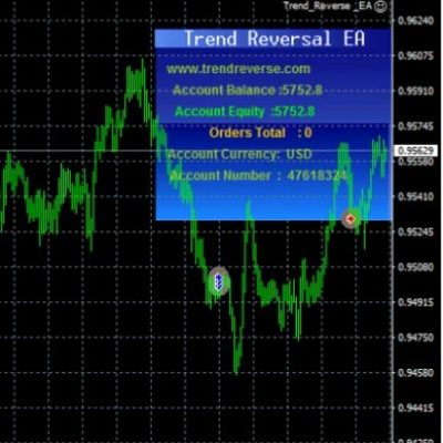 Trend Reversal EA Unlimited