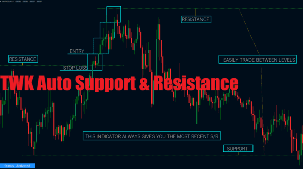 TWK Auto Support & Resistance Unlimited