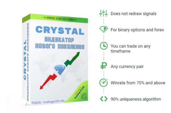 CRYSTAL Russian Indicator – Full Version