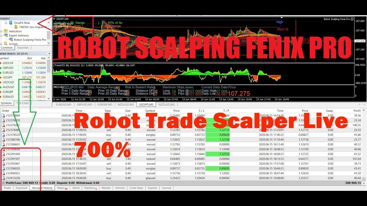 abella scalping robot ea