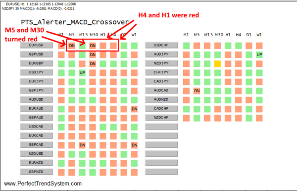 PTS Alerter MACD Crossover v1.1 Unlimited MT4