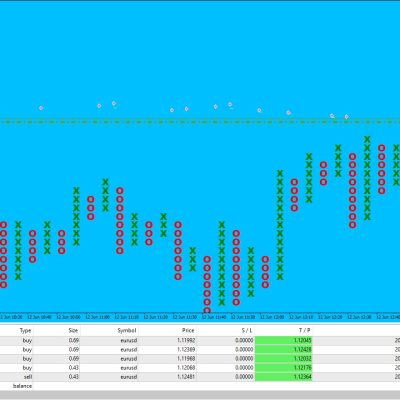 Altredo XO Forex Trading Bot EA Unlimited MT4