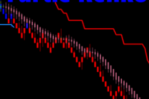 Turtle Renko Trading Strategy Unlimited