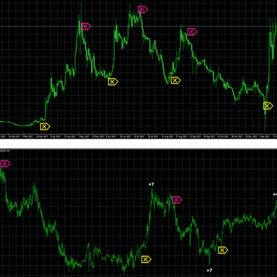 Algo for Professional Traders Indicator Unlimited