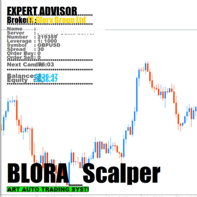 BLORA SCALPER EA Unlimited