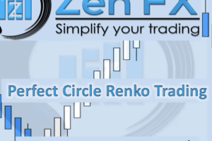 Zen FX – Perfect Circle Renko course