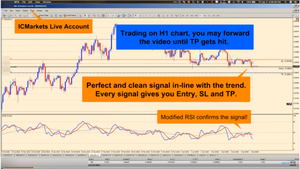 Agimat FX Ultra Indicator - Image 2