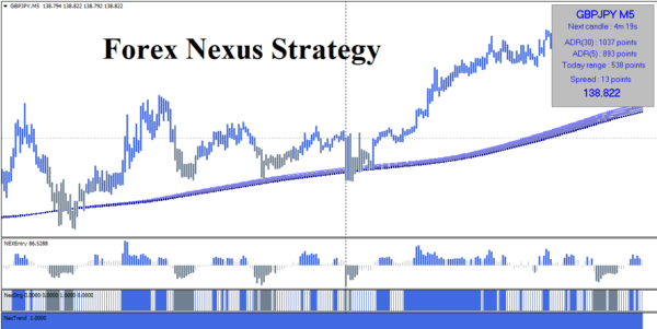 Forex Nexus Strategy Indicator