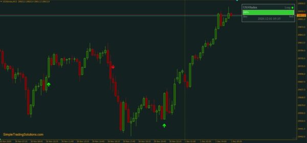 Trade Confirmed Indicator Unlimited