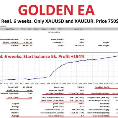 GOLDEN EA v1.0 Unlimited