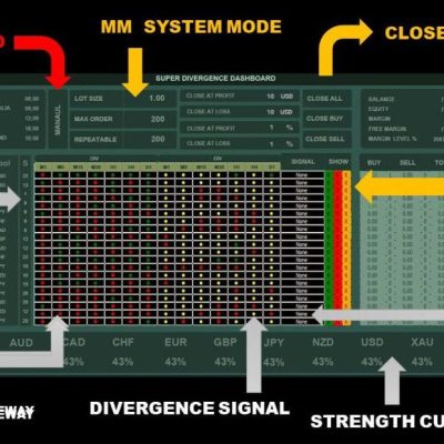 SUPER DIVERGENCE DASHBOARD v1.2 EA Unlimited MT4