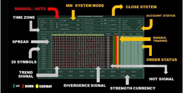 SUPER DIVERGENCE DASHBOARD v1.2 EA Unlimited MT4