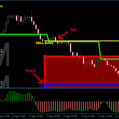 Radar Signal Trading System For MT4