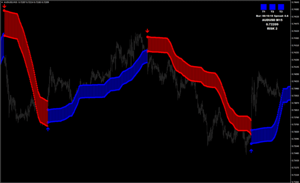 FX VENOM PRO + MARKET SCANNER PRO + BONUS Indicator - Image 2