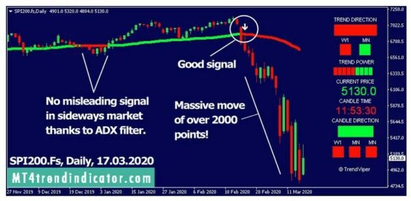 TrendViper Indicator Unlimited MT4 - Image 3