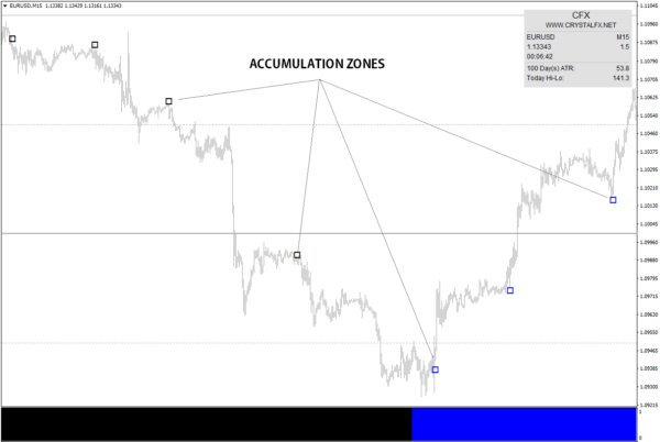 Crystal FX Indicators Innovative Trading System & 100%Non-Repaint - Image 2