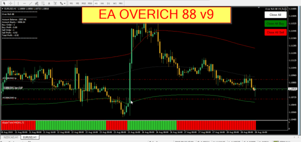 EA OverRich88 V9