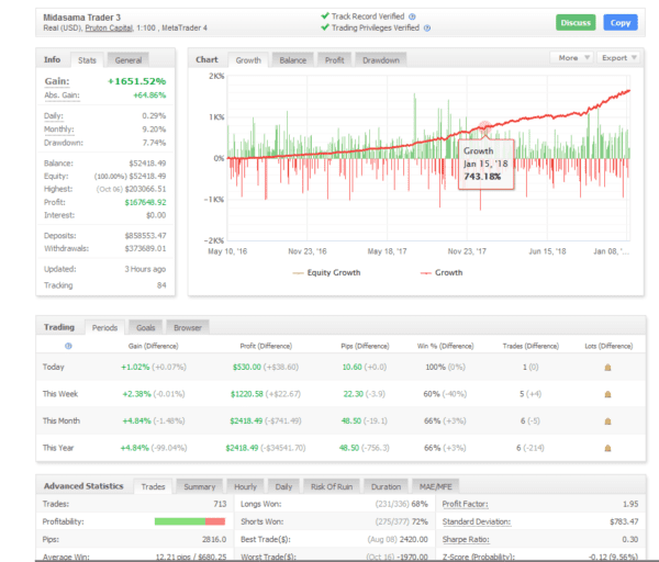 Midasama Trader EA Robot Forex + Set EA - Image 2