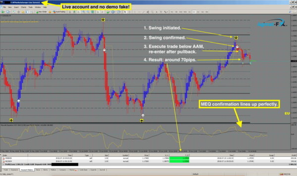 Agimat FX 2018 Indicator Unlimited