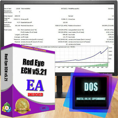 Red Eye ECN v5.21 Unlimited