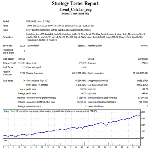 Trend Catcher EA Unlimited MT4 - ForexStoreEA.Com