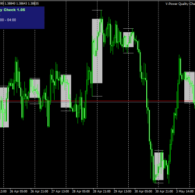 V-Power Quality Check for MT4 Unlimited + MQ4