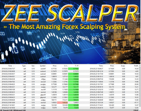 Zee Scalper with Currency Strength Meter Unlimited